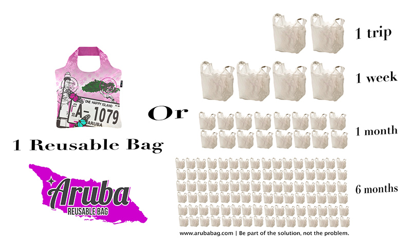 Aruba-Reusable-Bag-V2.jpg